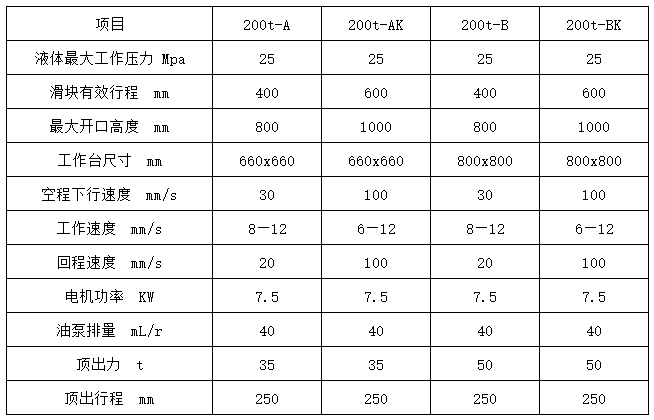 200ҺѹǮһ̨