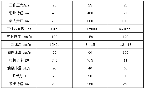 100Һѹ