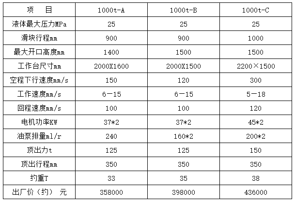 1000Һѹ