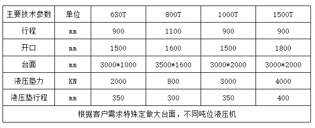 1000ֿʽҺѹ