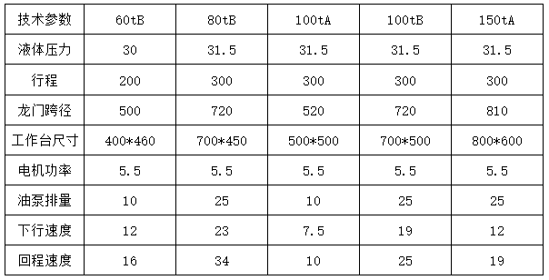 100Һѹ