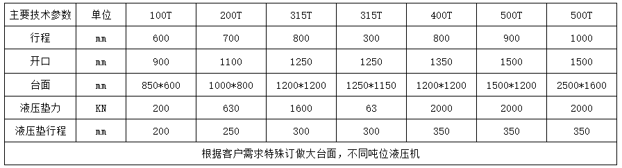 200ִ羶Һѹ