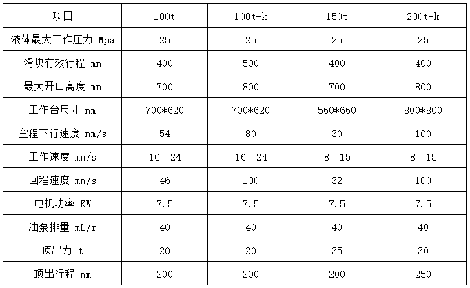 1000Һѹ