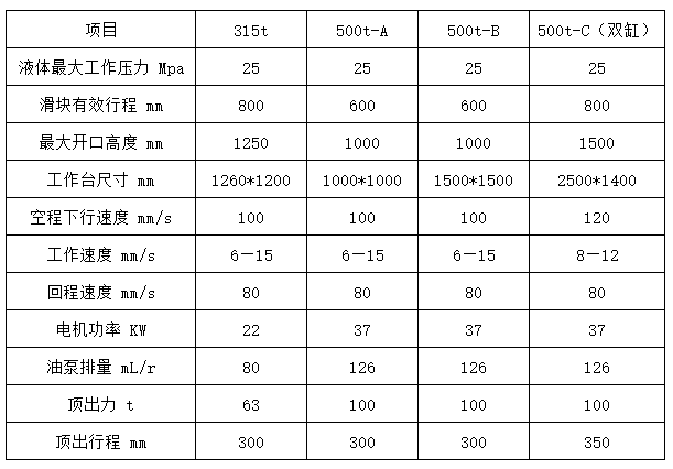 500Һѹ