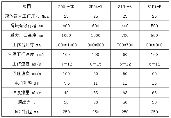 200Һѹ