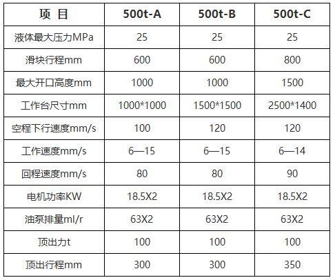 500ֵ綯Һѹ