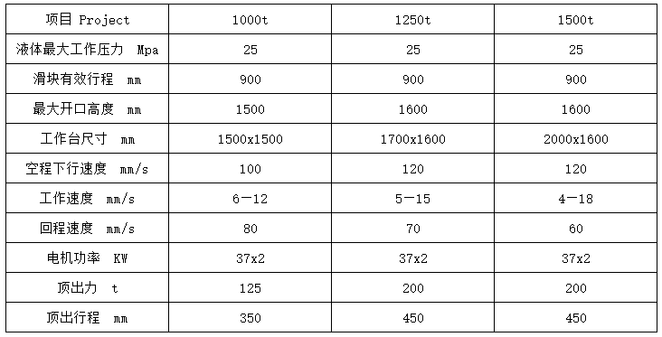 1250Һѹ