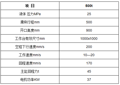 500㲿ȼѹҺѹ