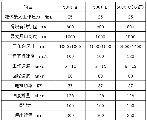 500Һѹ