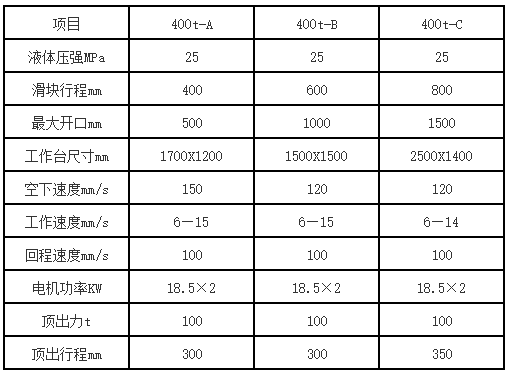 400Һѹ