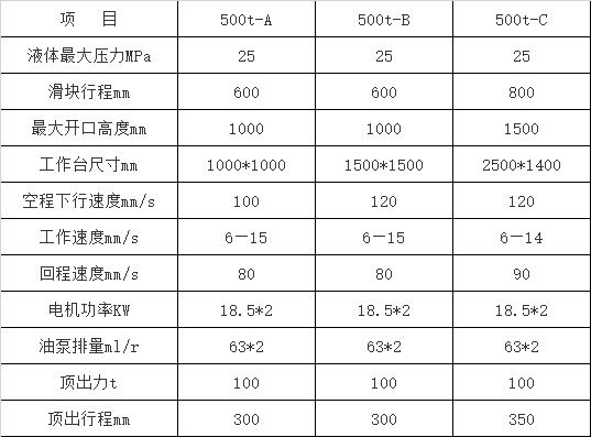 500Һѹ