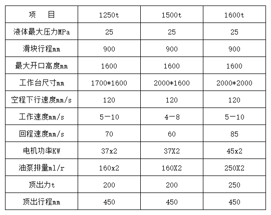 1500Һѹ