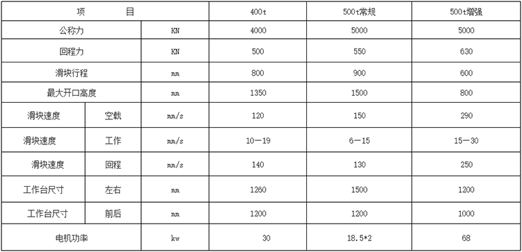 500ֿʽêҺѹ