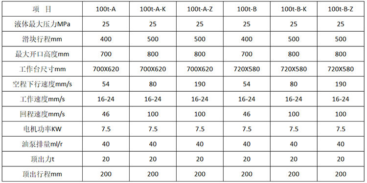 100Һѹ