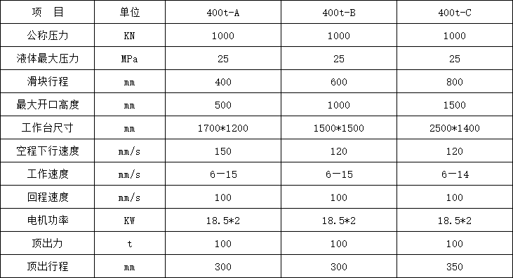 400Һѹ