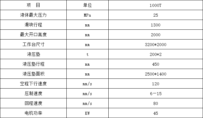 1000Һѹ