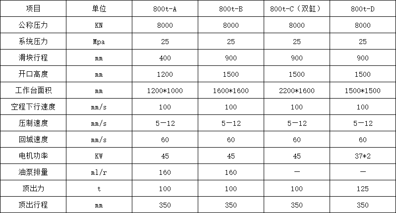 800Һѹ