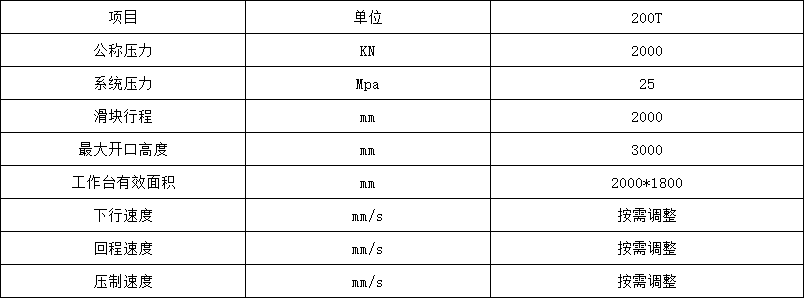 200Һѹ