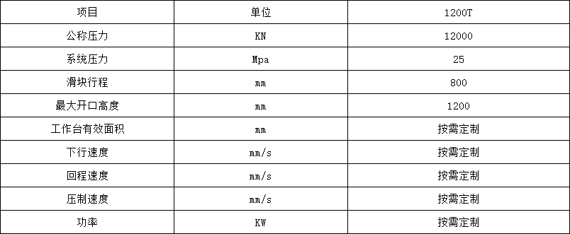 1200Һѹ