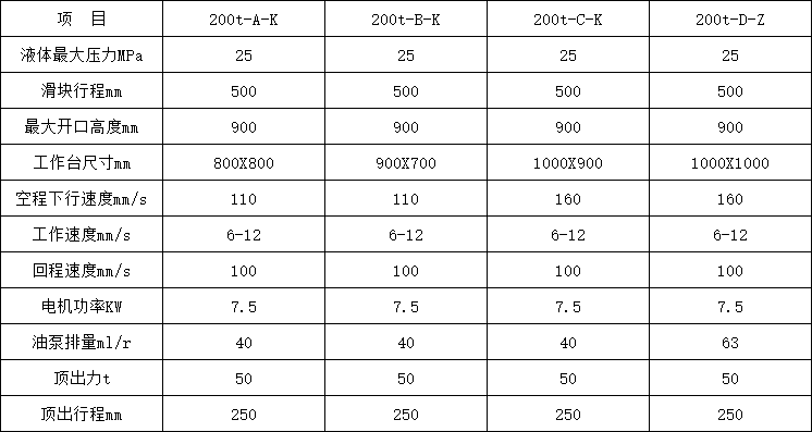 200Һѹ