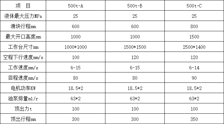 500Һѹ