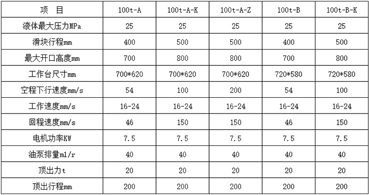 100Һѹ