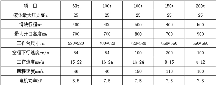 100Һѹ