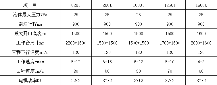1000Һѹ