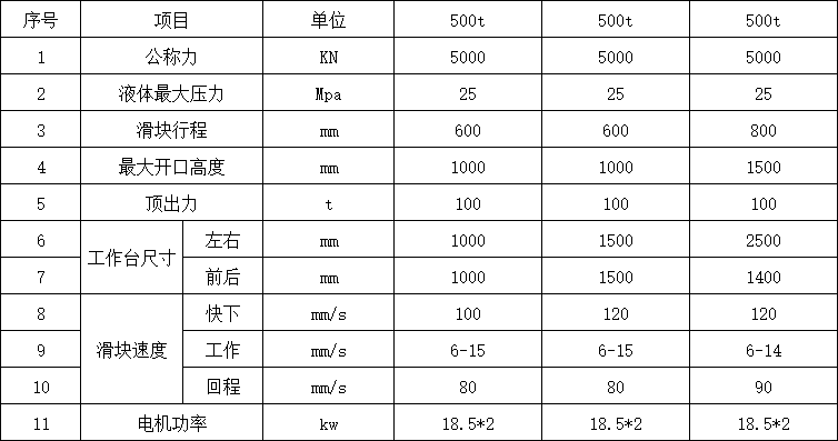 500Һѹ