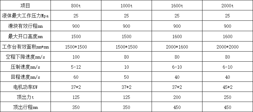 1000Һѹ