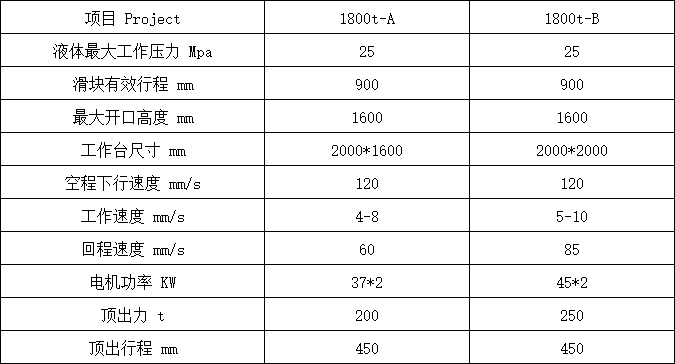 1800Һѹ