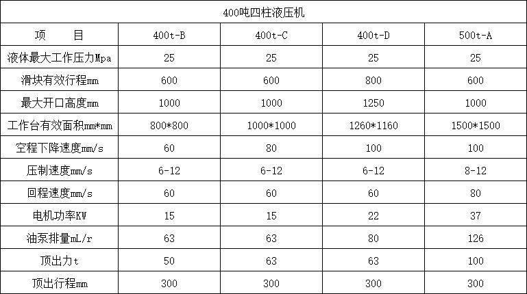 400Һѹ