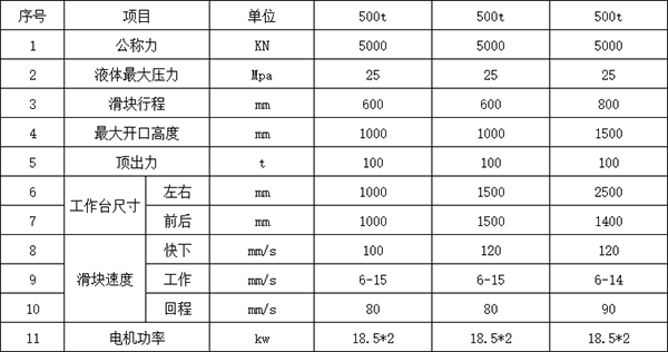 500Һѹ