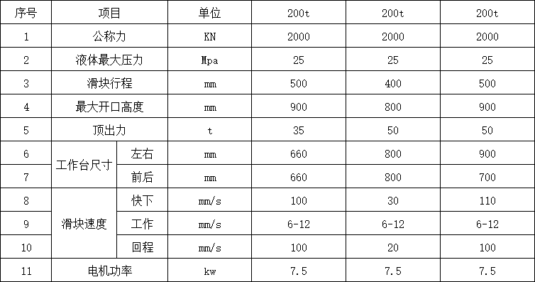 200Һѹ