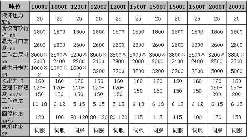1200ֻҺѹ