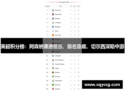 英超积分榜：阿森纳遭遇低谷，排名垫底，切尔西深陷中游